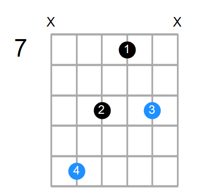 G#dim Chord
